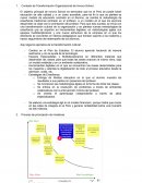 Contexto de Transformación Organizacional de Innova School