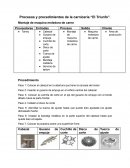 Procesos y procedimientos de la carnicería “El Triunfo”