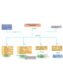 Aportaciones de Taylor