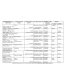 COMPORTAMIENTOS DE LAS CUENTAS