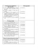 Listado de datos significativos