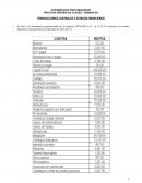 TRANSACCIONES CONTABLES Y ESTADOS FINANCIEROS