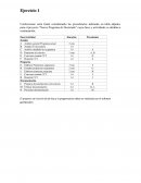 Confeccionar carta Gantt