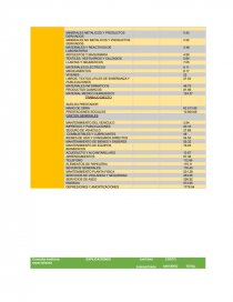 INFORME DE COSTOS. Página 6