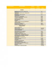 INFORME DE COSTOS. Página 14