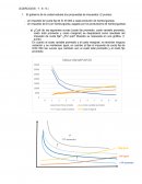 ECONOMÍA EJERCICIOS