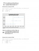 Tarea diseño de experimentos