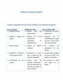 Sistemas de Gestión Integrados. Cuadro comparativo de las normas relativas a los sistemas de gestión