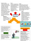 Actividad integradora 5 Estados Unidos y Cuba
