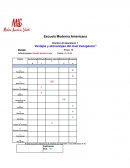 Práctica de laboratorio 1 “Ventajas y desventajas del maíz transgénico”