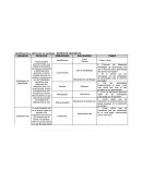 Identificación y definición de variables MATRIZ DE VARIABLES