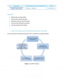 Dirección de Personas Gestión del Talent