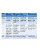 Adolescentes y conductas