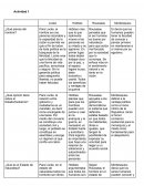Cuadro comprativo autores de la sociologia