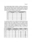 Factores de Producción empresa “Helados ricos México”