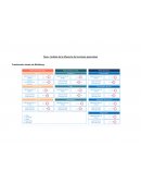 Tarea - Análisis de la diferencia de funciones gerenciales