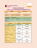 TAREA – GUÍA 1 DE EJERCICIOS GRAMATICALES