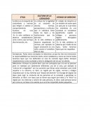 Evidencia 1.2 Cuadro comparativo ETICA