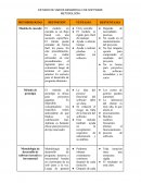 ESTUDIO DE VARIOS DESARROLLO DE SOFTWARE