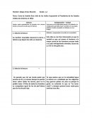 Carta de Seattle Gran Jefe de los indios Suquamish al Presidente de los Estados Unidos de América en 1854
