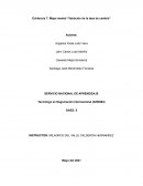 Evidencia 7: Mapa mental “Variación de la tasa de cambio”
