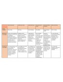 Cuadro comparativo teorias sociales