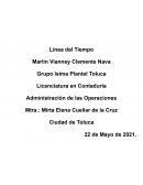 La Función de las Operaciones