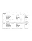 Sistema de información para toma de decisiones
