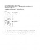 Ejercicios equilibrio del consumidor