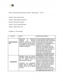 Pensamiento Administrativo Publico