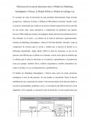 Diferencia de la toma de decisiones entre el Modelo de Mintzberg, Raisinghanit y Theoret