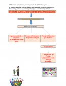 Normativa y Orientaciones para la implementación de la Política vigente