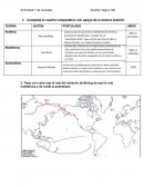 Actividad de ciencias sociales ¿Cuál es la cultura más antigua que se asentó en América?