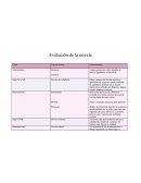 Largas narraciones sobre hazañas de héroes legendarios o históricos