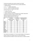 Procedimiento matemático para el análisis de regresión lineal múltiple
