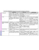 ECOSISTEMA EMPRENDEDOR: Programas de financiamiento (incubadoras y aceleradoras)