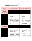 EL EJERCICIO PRACTICO DIAGNOSTICANDO ENTORNO CON DOFA