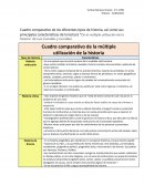 Cuadro comparativo de los diferentes tipos de historia