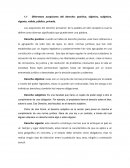 Diferentes acepciones del derecho: positivo, objetivo, subjetivo, vigente, valido, público, privado