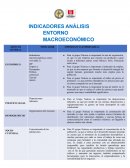 INDICADORES ANÁLISIS ENTORNO MACROECONÓMICO