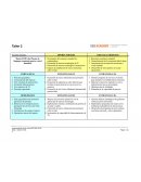 Matriz FODA del Puerto de Singapur