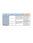 Análisis del Marco Macroeconómico Multianual