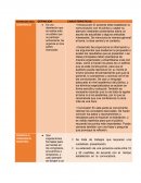 Formas de expresion oral