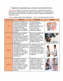 Tipos y niveles de comunicacion