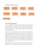 Elaboración de Morcilla tradicional