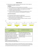 Importancia de biomoleculas