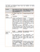 FORO 4.Productividad