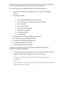 Equipos Microinformáticos