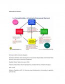 Trabajo practivo BMW