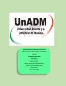 Comportamiento organizacional. Tipos de menú Investiga los siguientes 5 restaurantes